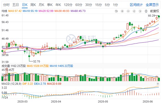 京东的二次上市与刘强东的“归去来兮”_零售_电商之家