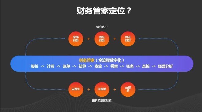 申通快递发布数字化经营解决方案平台“财务管家”_物流_电商之家