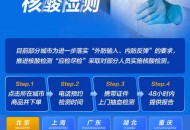 京东健康核酸检测成交量增长5倍 全力保障北京抗疫需求及防护供应