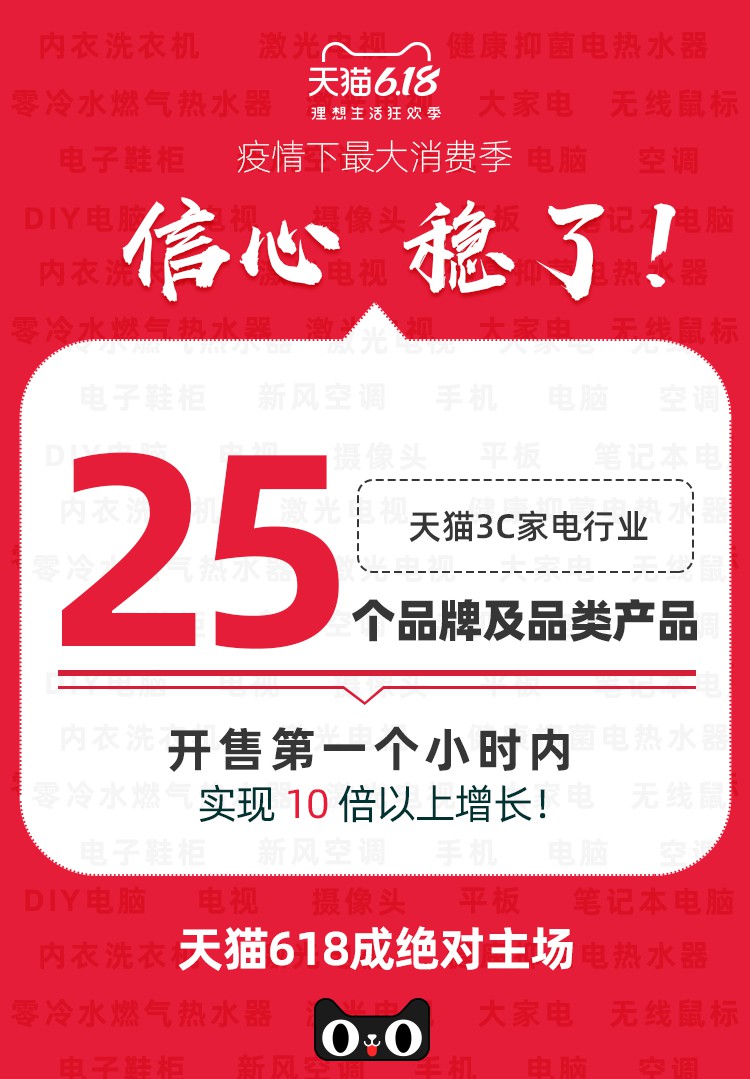 天猫3C家电：618开售1小时有25个品牌及品类实现10倍以上增长_零售_电商之家