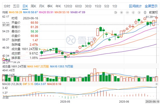 京东获178.9倍超额认购 IPO募资297.71亿港元_零售_电商之家