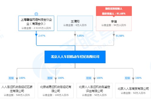 李辉卸任北京人人车旧机动车经纪有限公司法定代表人_人物_电商之家