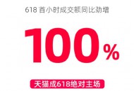 天猫618战报：首小时成交额同比增长100%