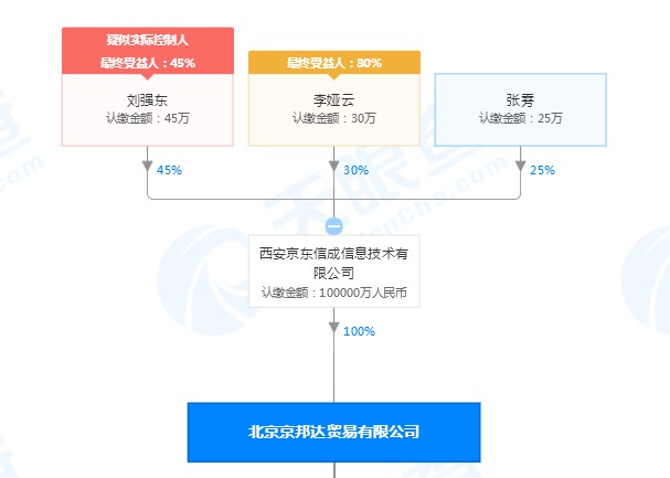 京东物流关联公司经营范围新增国际货物运输代理_物流_电商之家