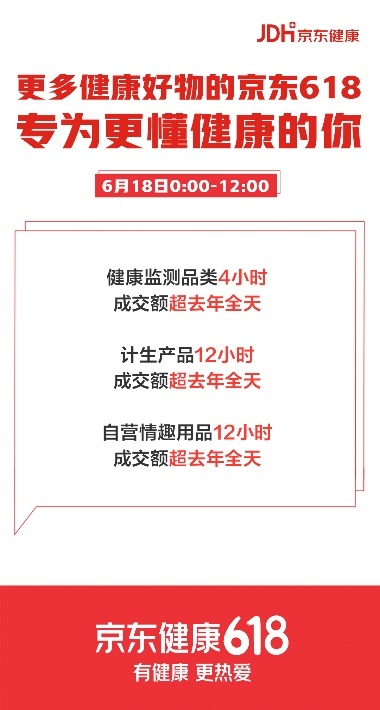 京东618计生情趣大牌表现抢眼 冈本12小时成交额超去年全天_行业观察_电商之家