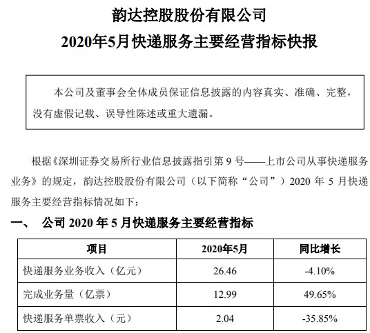 韵达股份：5月快递服务业务收入同比减少4.10%_物流_电商之家