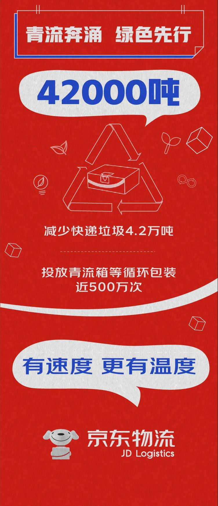 京东物流：618开放业务收入同比增长超80%_物流_电商之家