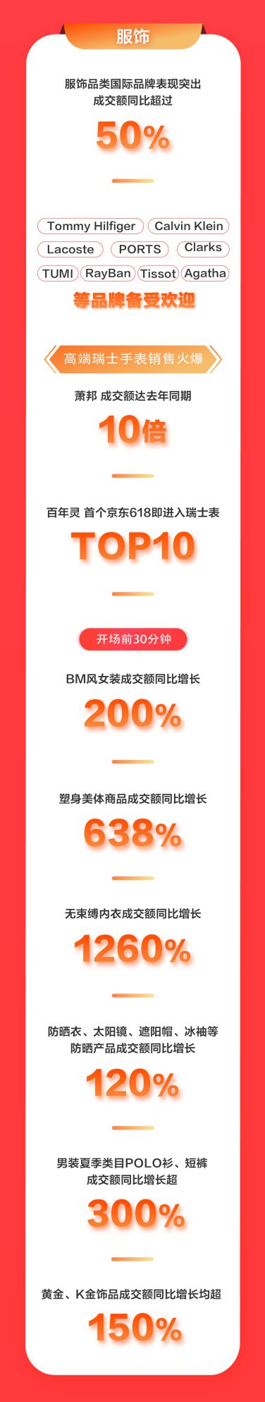 京东618时尚居家大数据揭示“后疫情时代”新生活_行业观察_电商之家