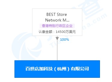 百世店加发生工商变更 百世物流科技有限公司退出股东行列_B2B_电商之家