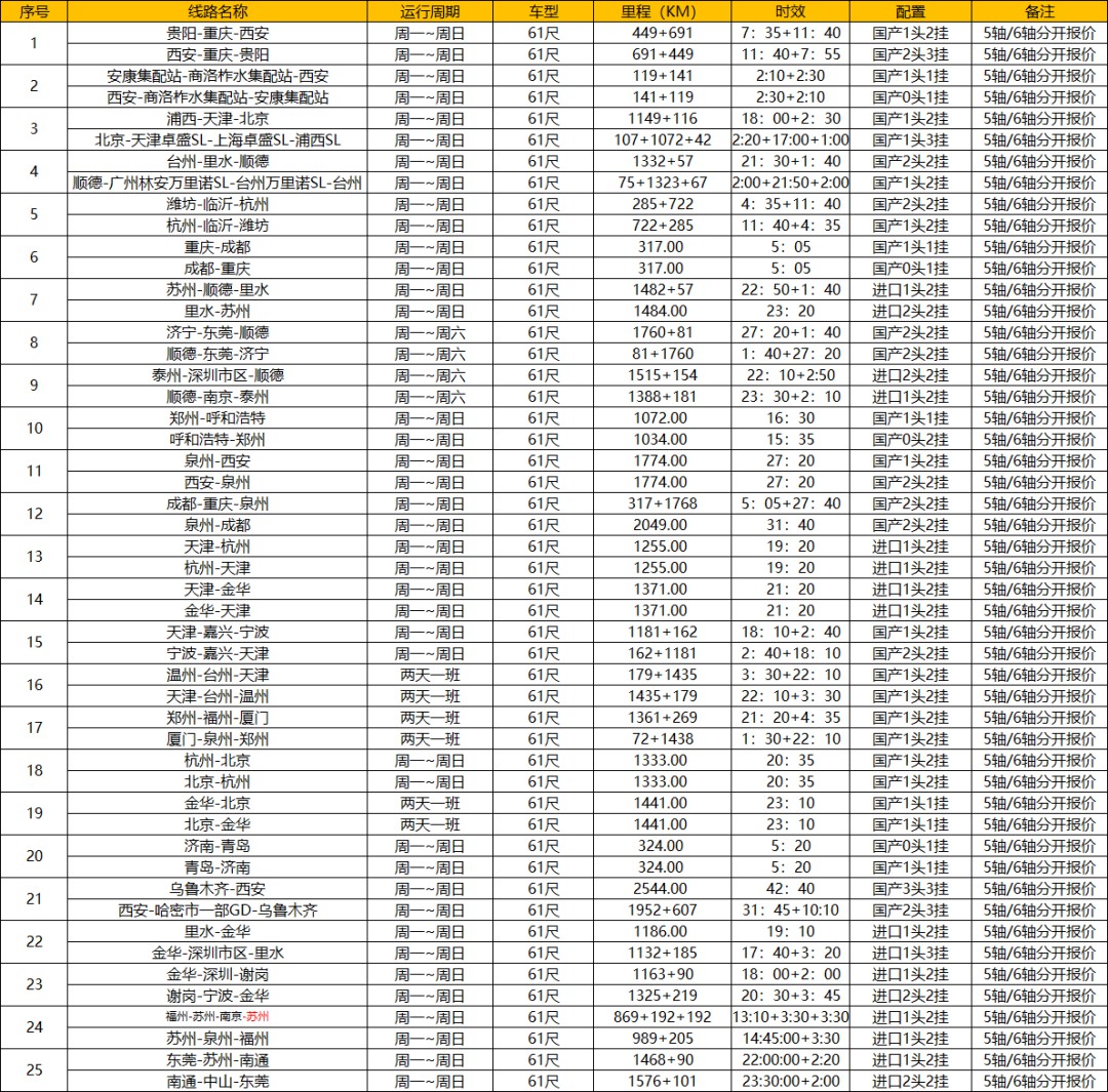 百世快运6月底将举行双边物流招标会_物流_电商之家