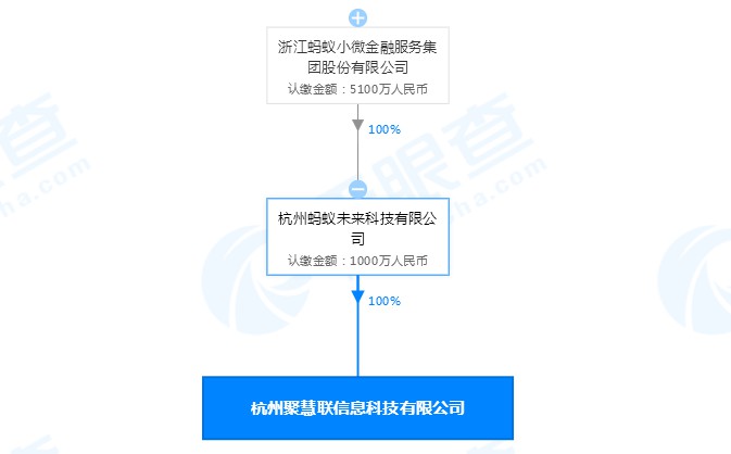 蚂蚁集团胡晓明卸任杭州聚慧联信息科技有限公司法定代表人_人物_电商之家