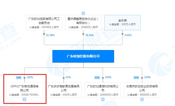 刘作虎回归OPPO？官方回应：兼任欧加首席产品体验官_人物_电商之家