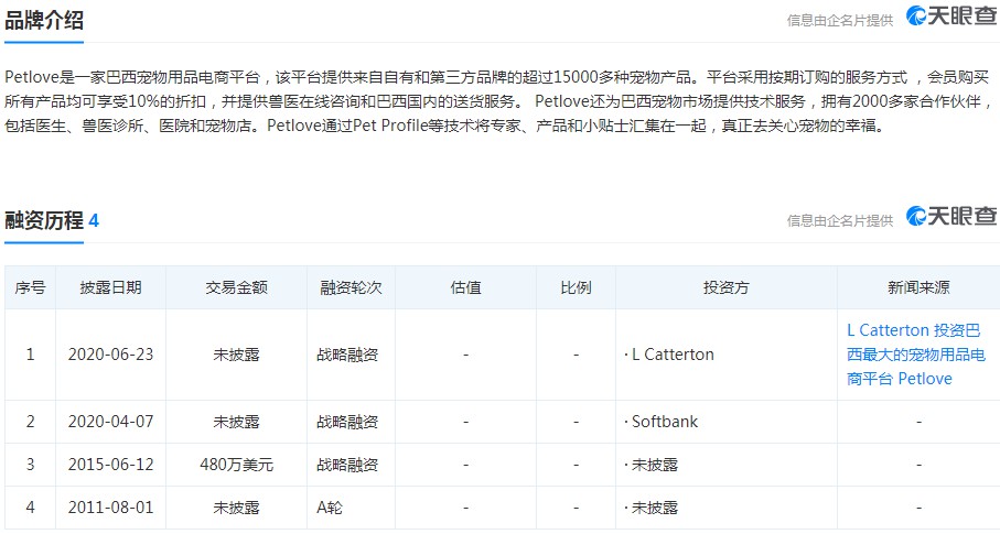 巴西宠物用品电商Petlove获2300万美元融资_跨境电商_电商之家