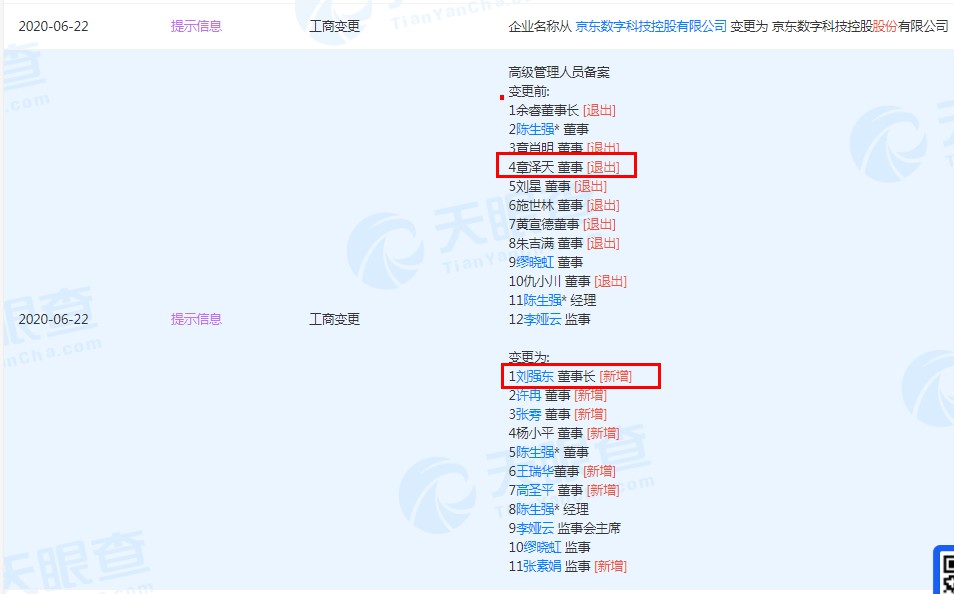 刘强东重任京东数科关联公司董事长 章泽天退出董事行列_人物_电商之家