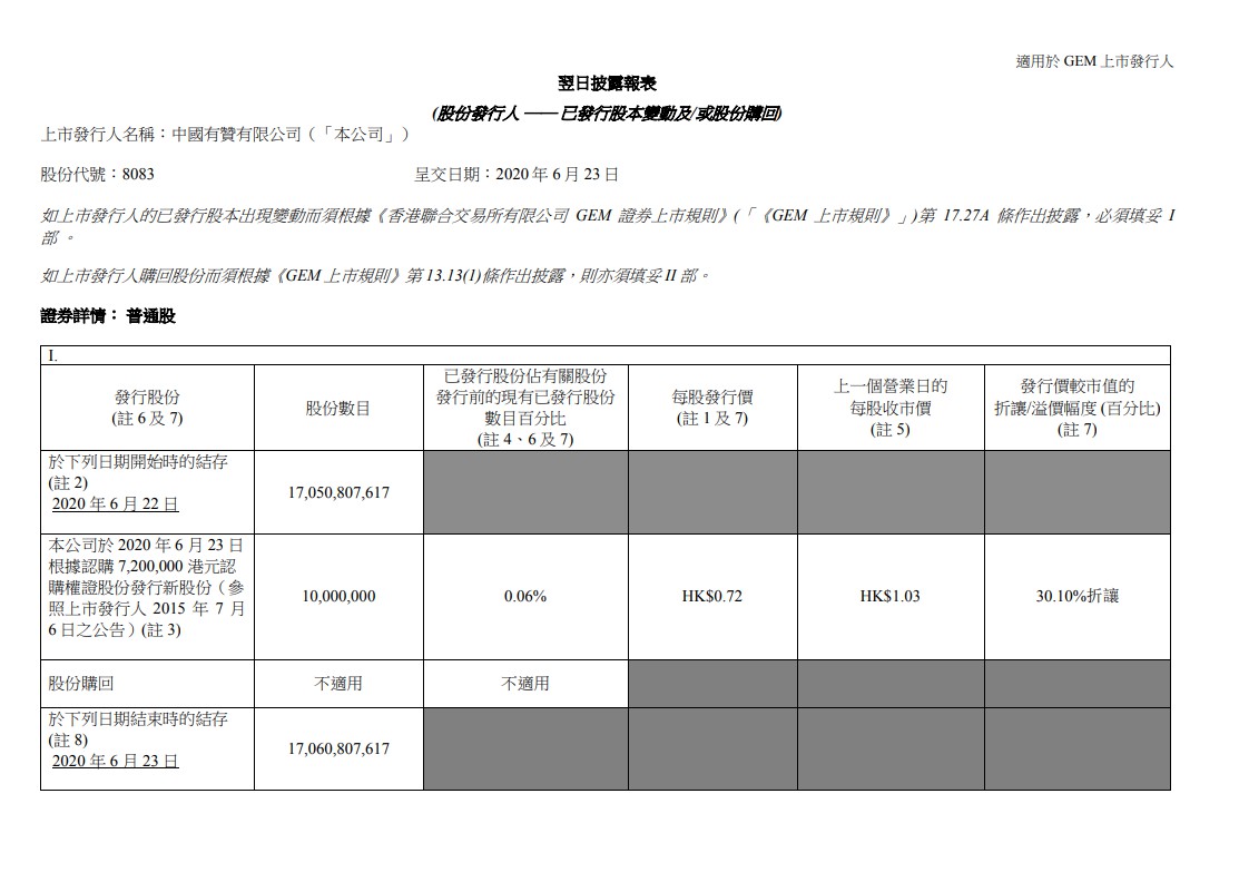 中国有赞折让30.1%发行1000万新股 共筹资720万港元_B2B_电商之家