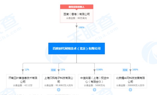 原百度集团副总裁韦方退出百度时代网络技术(北京)有限公司监事_人物_电商之家