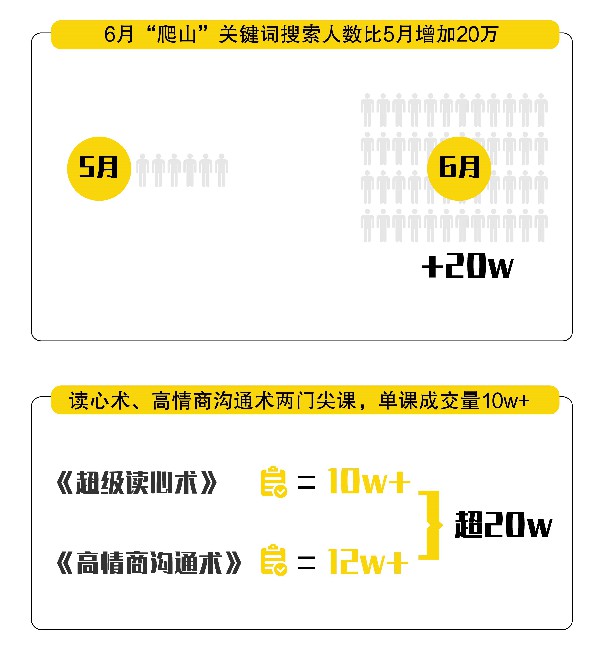 淘宝：《乘风破浪的姐姐》开播以来 搜索词“情商”单月热度突破3万_零售_电商之家