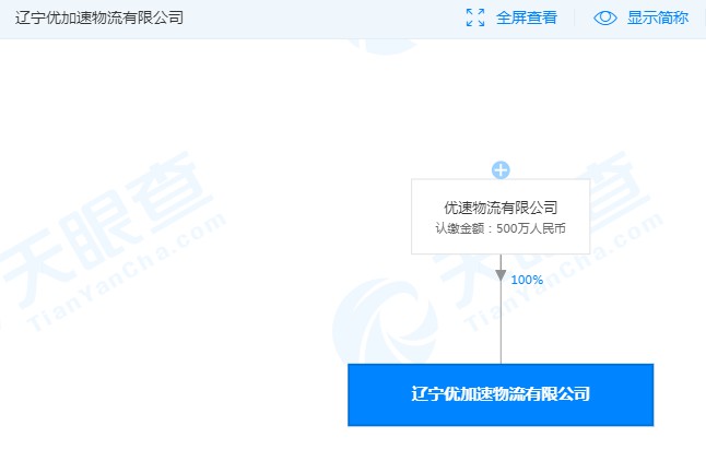优速成立辽宁优加速物流新公司 注册资本为500万_物流_电商之家