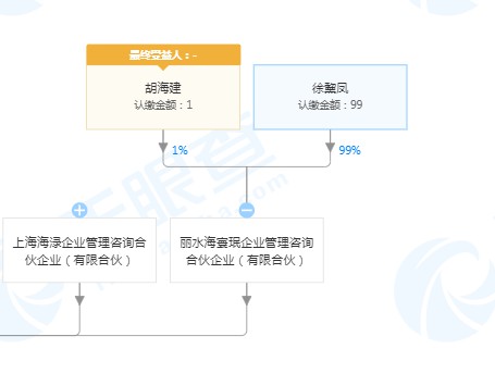 跨越速运股东名单发生变更_物流_电商之家