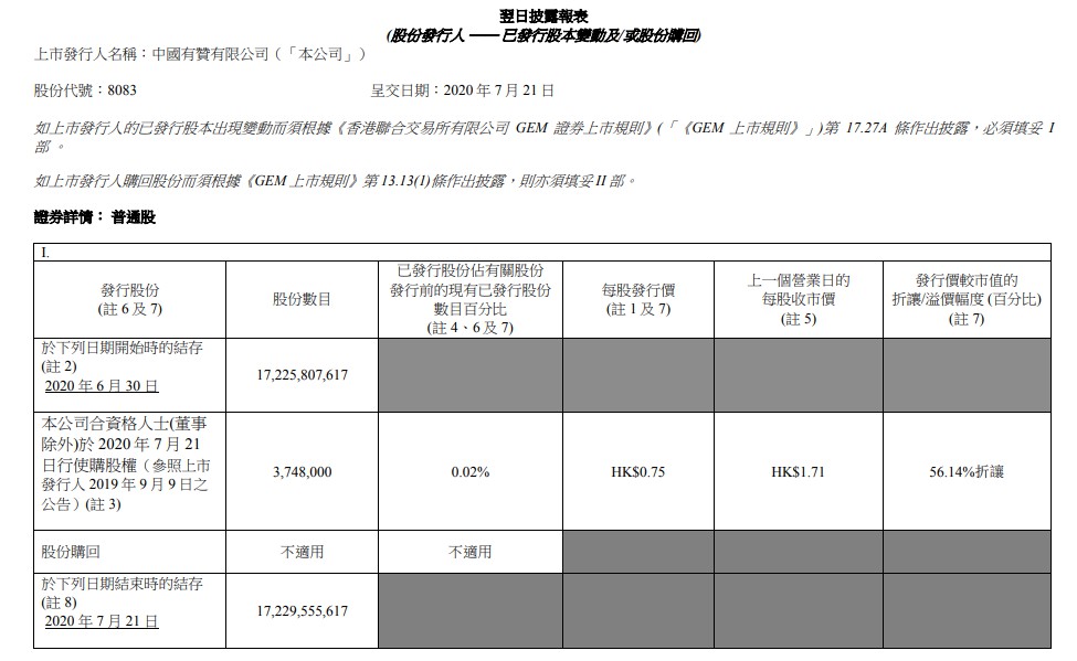 中国有赞折让56.14%发行374.8万股_B2B_电商之家