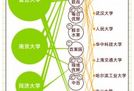 淘鲜达发布《2020中国幸福大学不完全指南》