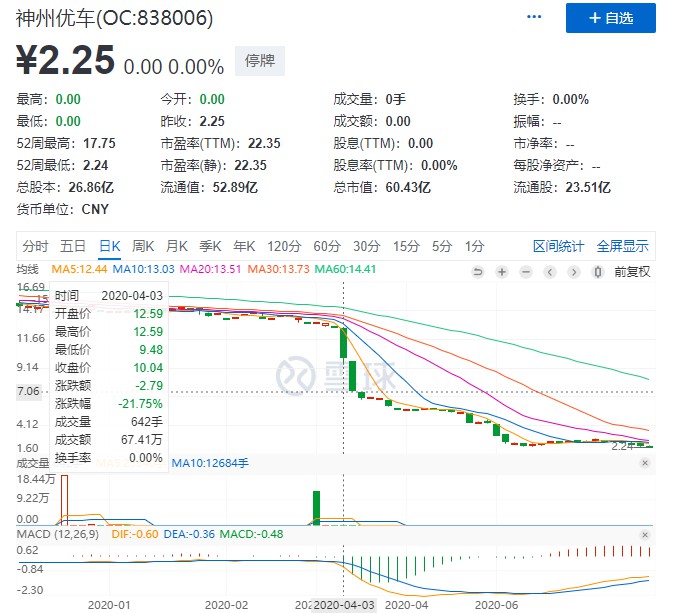 瑞幸咖啡造假风波未止 神州系仍在悬崖边_O2O_电商之家