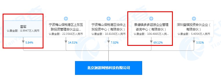 雷军投资景德镇多多迦游企业管理咨询中心（有限合伙）_人物_电商之家