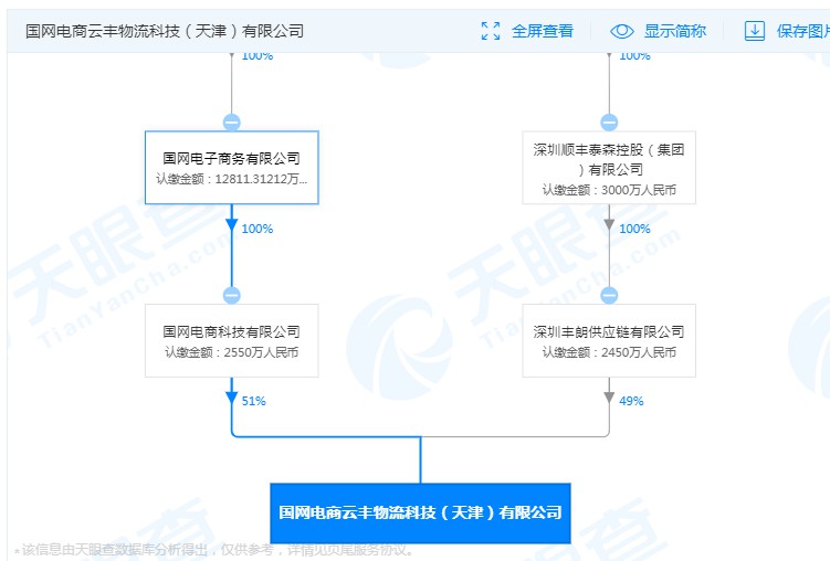 顺丰与国家电网成立合资公司_物流_电商之家