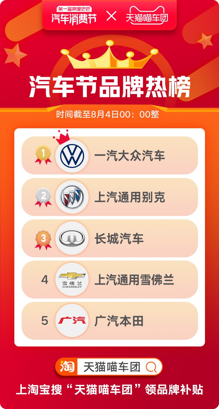 阿里汽车节首周：截止昨日，近200万人次涌入天猫购车_零售_电商之家