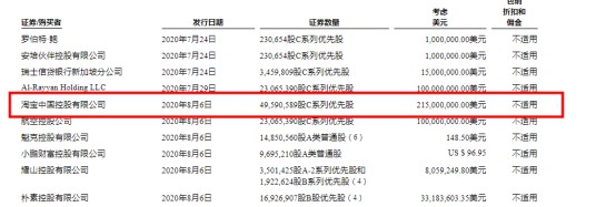 小鹏汽车提交赴美上市招股书 淘宝为第二大股东_零售_电商之家