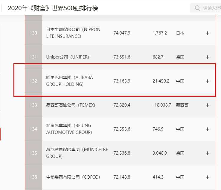 2020《财富》世界500强排行榜：京东提升至102位 全球互联网行业第三_零售_电商之家