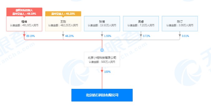 滴滴在北京成立新公司 注册资本500万人民币_O2O_电商之家