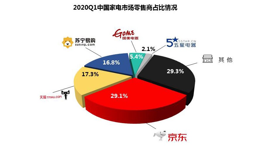 国美京东300亿联合采购：“竞合”的已知和未知_零售_电商之家