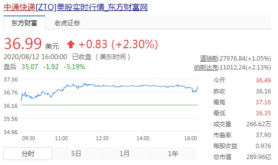 中通Q2营收约64亿元 同比增长18%_物流_电商之家