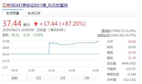 “居住服务平台第一股”诞生 左晖成最大赢家_O2O_电商之家