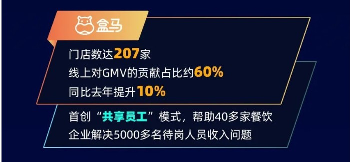 盒马GMV线上渗透率持续超60% 门店数已达214家_零售_电商之家