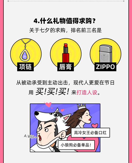 《闲鱼七夕报告》：超30万用户挂出节日礼物_零售_电商之家