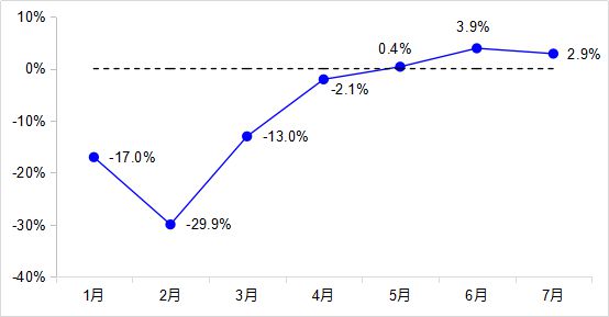 交通运输部：货运量连续3个月实现正增长_物流_电商之家