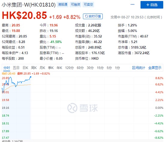 小米集团股价创上市以来新高 市值超5000亿港元_零售_电商之家