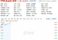 小米集团股价创上市以来新高 市值超5000亿港元