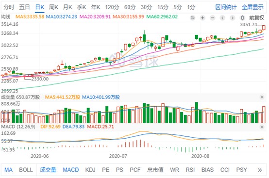 亚马逊今年股价累涨86% 市值达1.72万亿美元_跨境电商_电商之家