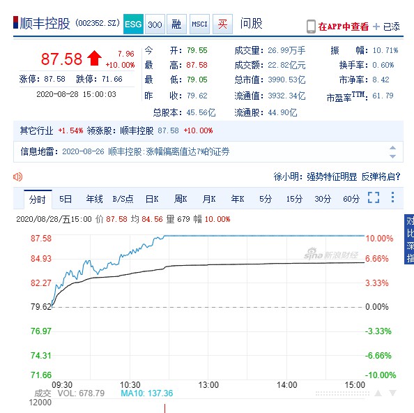 自掏5亿给员工发红包 王卫坐实“快递一哥”_物流_电商之家