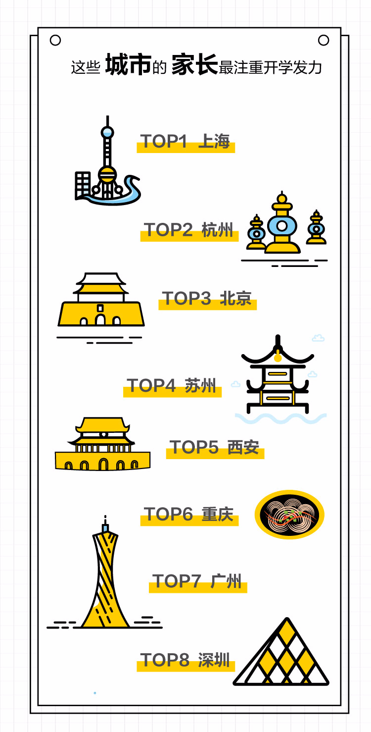 淘宝教育：7月“新学期收心”相关课程销量环比增长158%_零售_电商之家