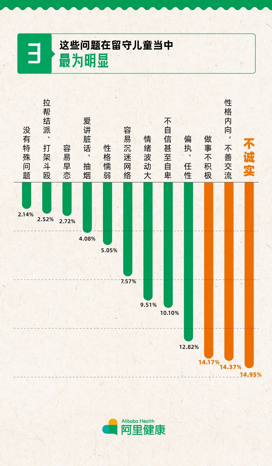 阿里健康：逾6成乡村教师呼吁对留守儿童开设心理“网课”_零售_电商之家