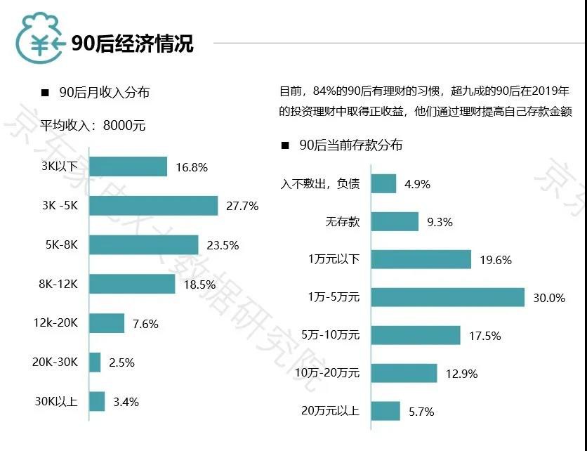 京东发布90后人群消费白皮书_零售_电商之家