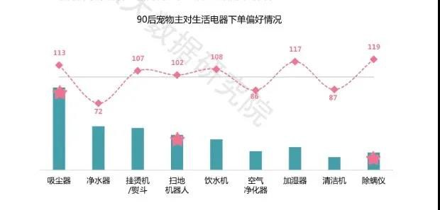 京东发布90后人群消费白皮书_零售_电商之家