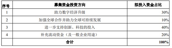 蚂蚁集团25天闪电上会 或在10月底上市_支付_电商之家