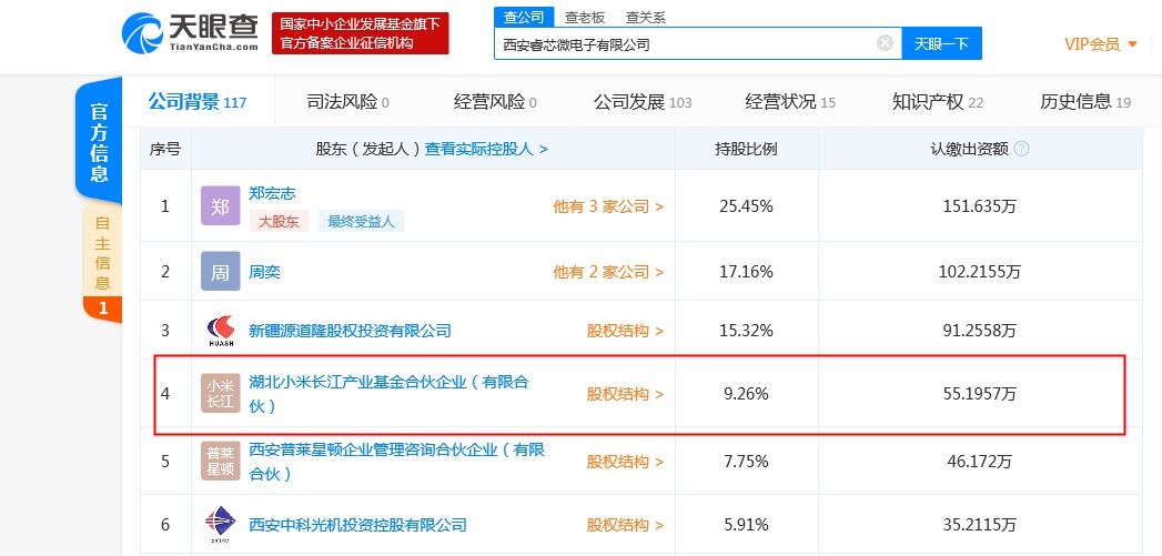 小米长江产业基金入股睿芯微电子 持股比例为9.26%_零售_电商之家