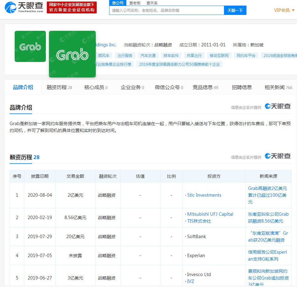 传阿里巴巴洽谈向网约车公司Grab投资30亿美元_O2O_电商之家