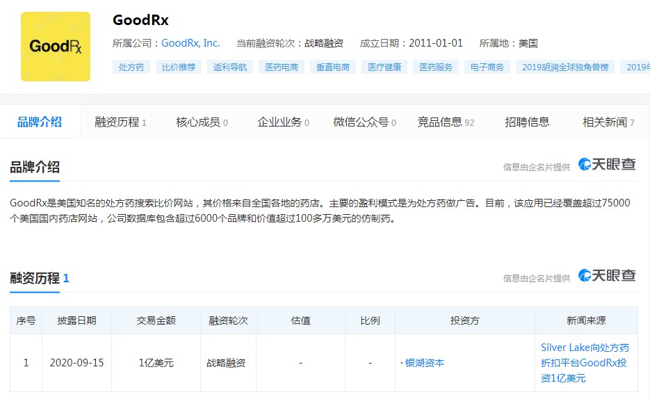美国处方药折扣平台GoodRx获Silver Lake1亿美元投资_O2O_电商之家